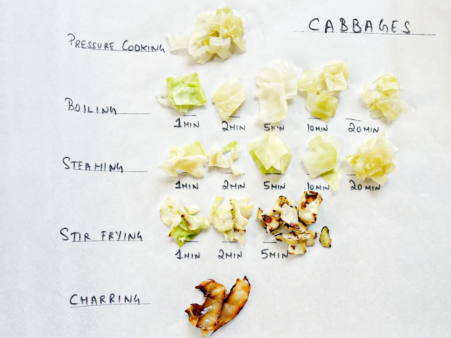 Як правильно готувати капусту: 5 способів отримати бажаний смак 2
