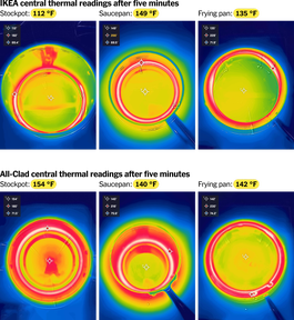 Огляд набору посуду IKEA за $100: мій досвід приготування їжі 9 Огляд набору посуду IKEA за $100: мій досвід приготування їжі 9