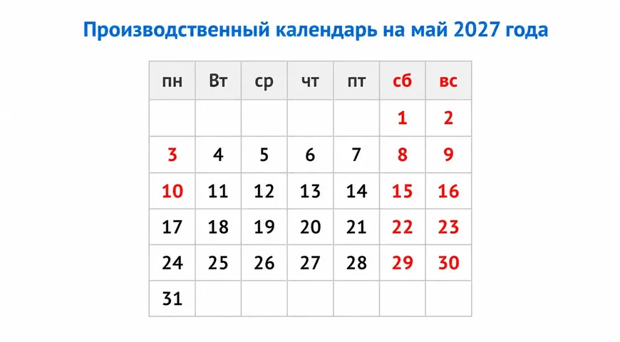 Травневі свята 2027: Як провести вихідні з Гастроном.ru 2