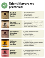 Огляд Gelato Talenti: чи вартий він своєї ціни? 5